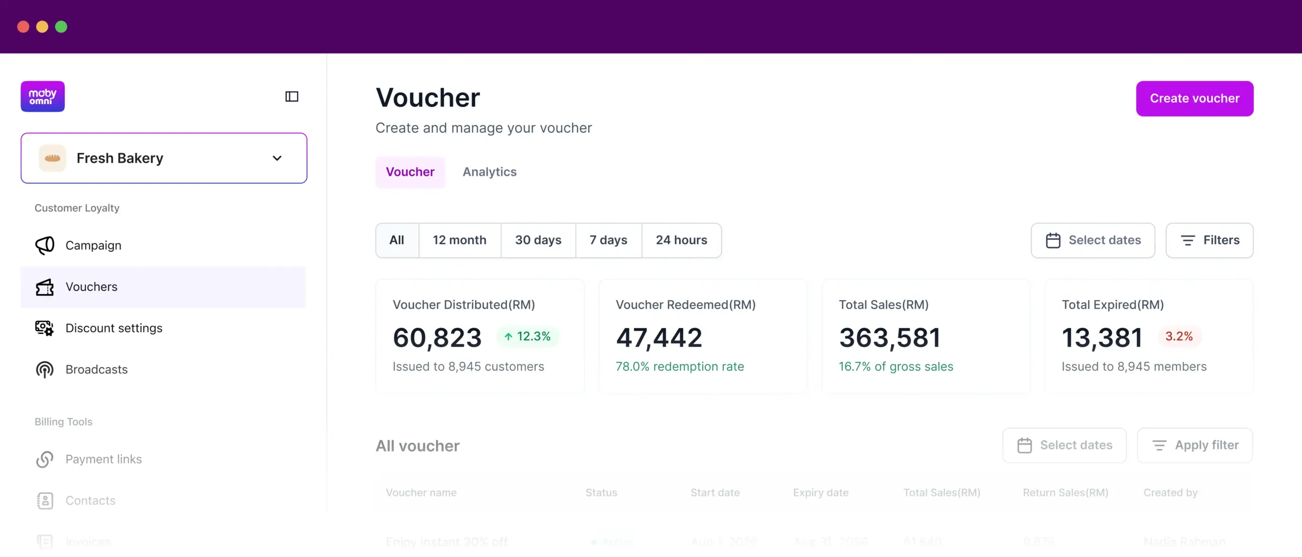 Your entire voucher business in one dashboard